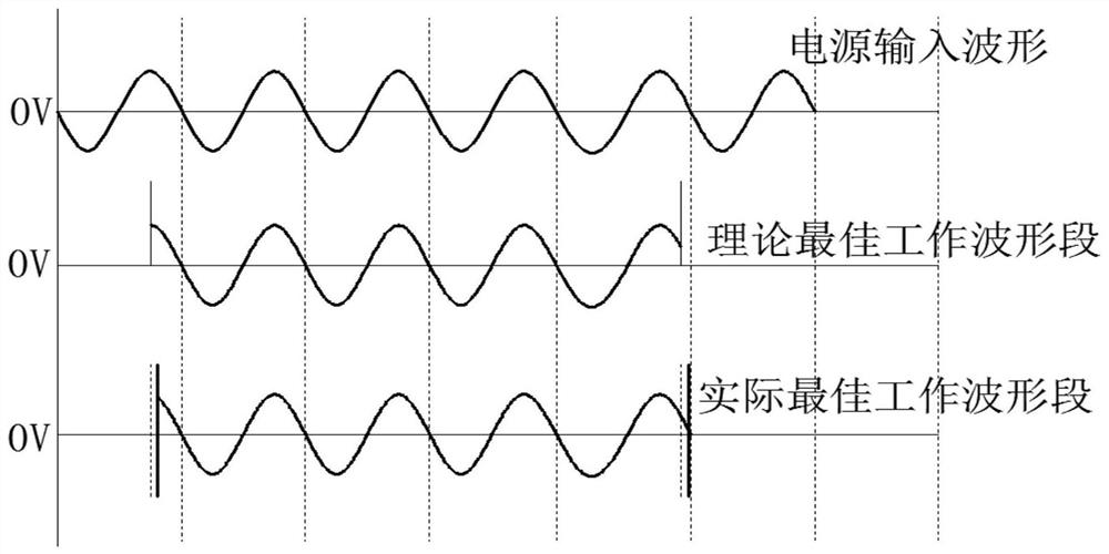 Device and method for regulating the electromagnetic compatibility of a microwave device and microwave device