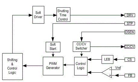 LED driver system with energy storage function