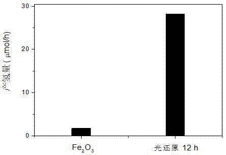 Iron-based hydrogen production electric catalyst and preparation method