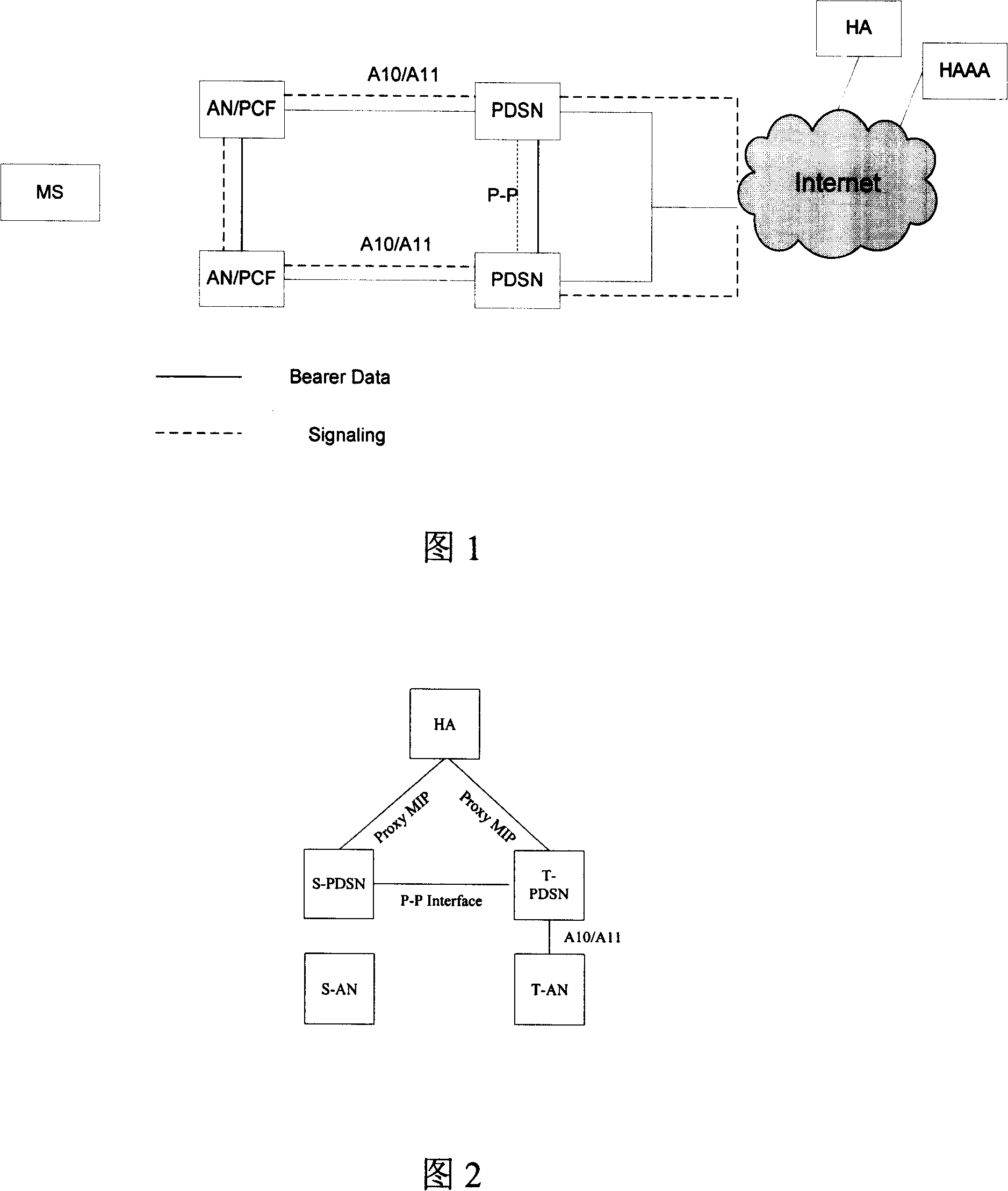 A method for quick switching of mobile terminal