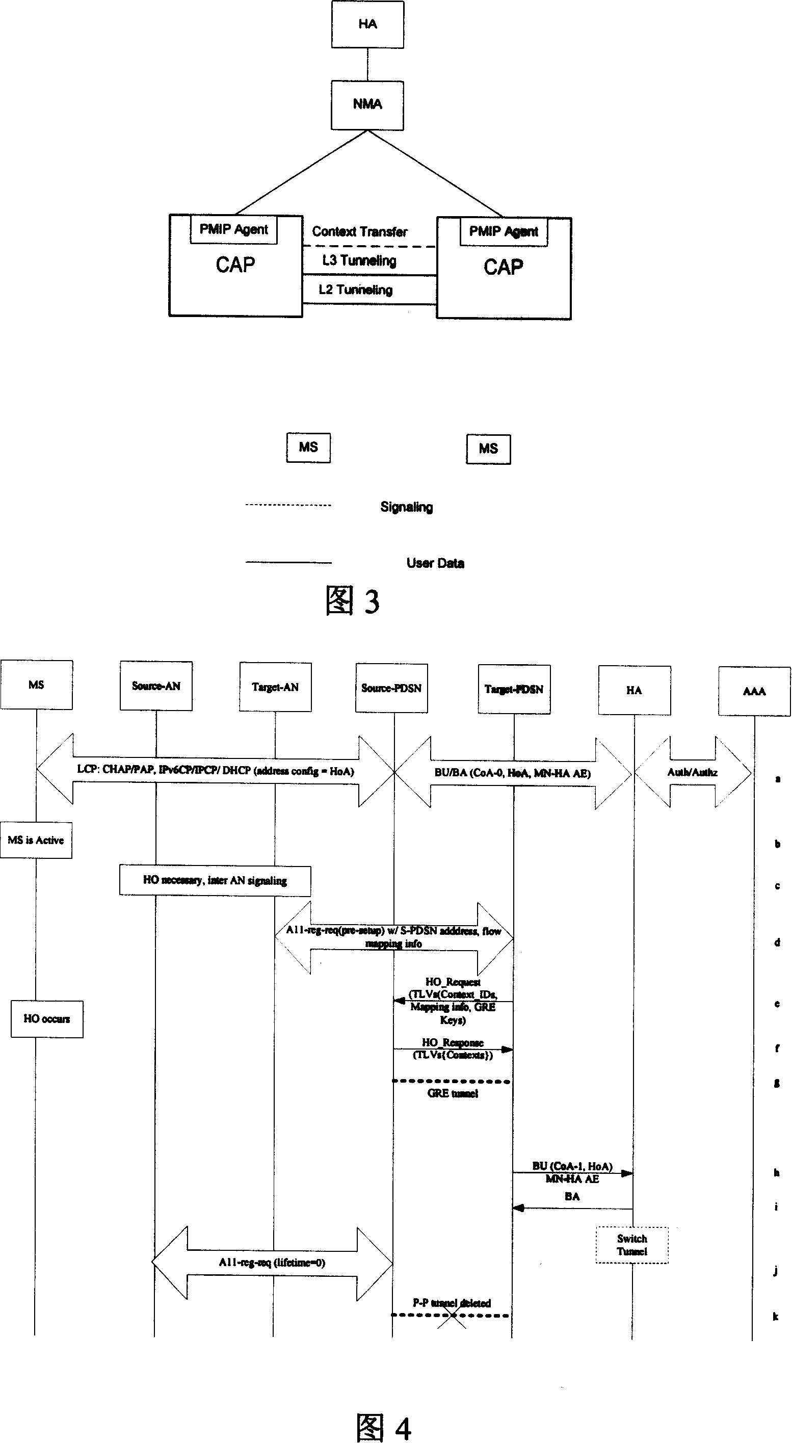 A method for quick switching of mobile terminal