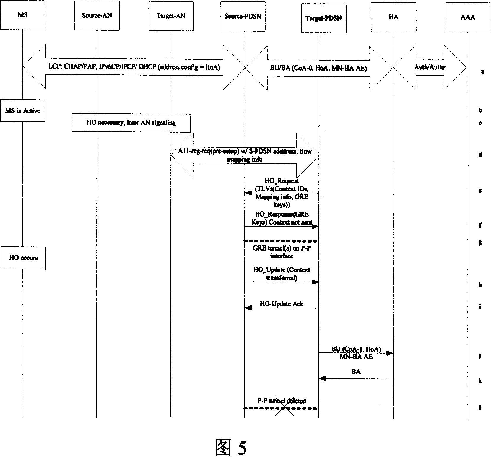 A method for quick switching of mobile terminal