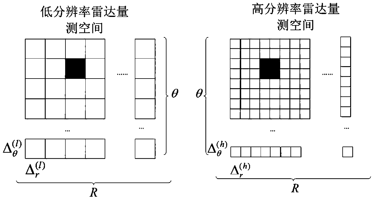 A centralized asynchronous fusion method based on radars with different range and angle resolutions