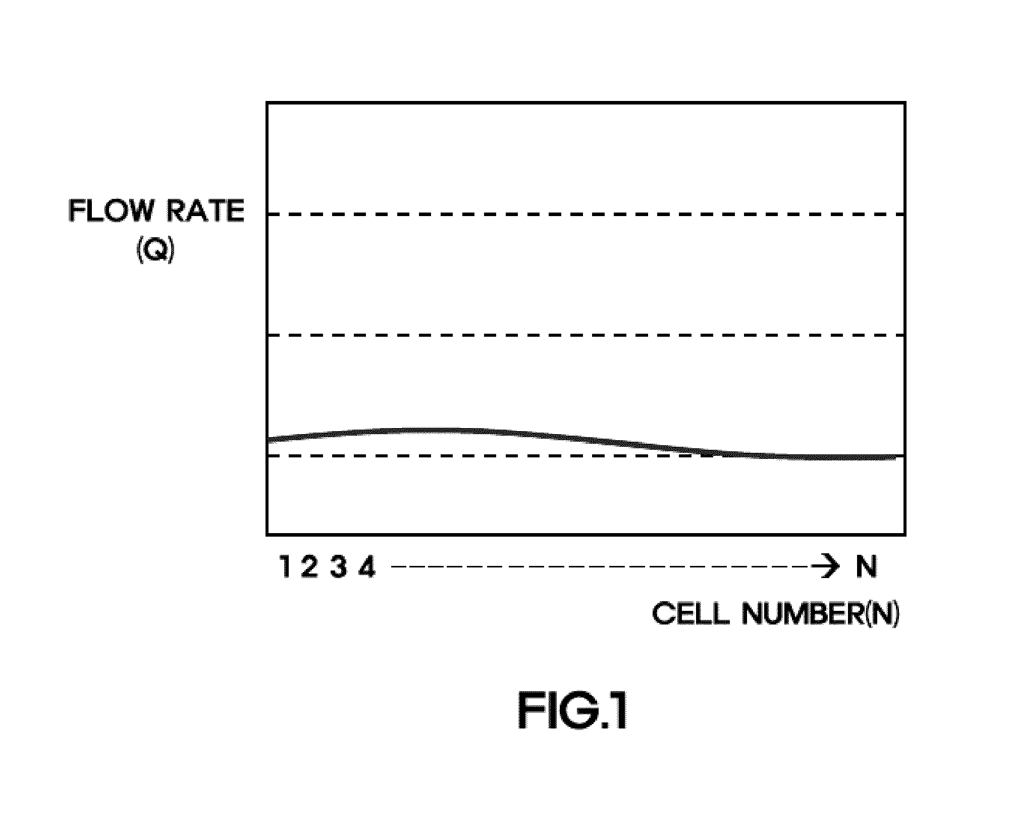 Manifold insert having distribution guides and fuel cell stack comprising the same