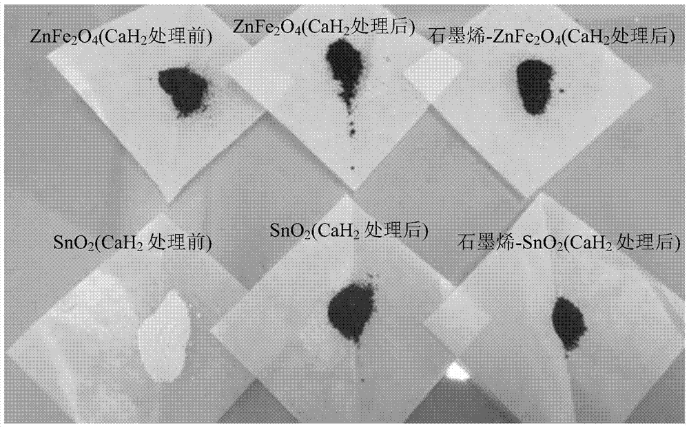 A kind of graphene-metal oxide composite negative electrode material and preparation method thereof