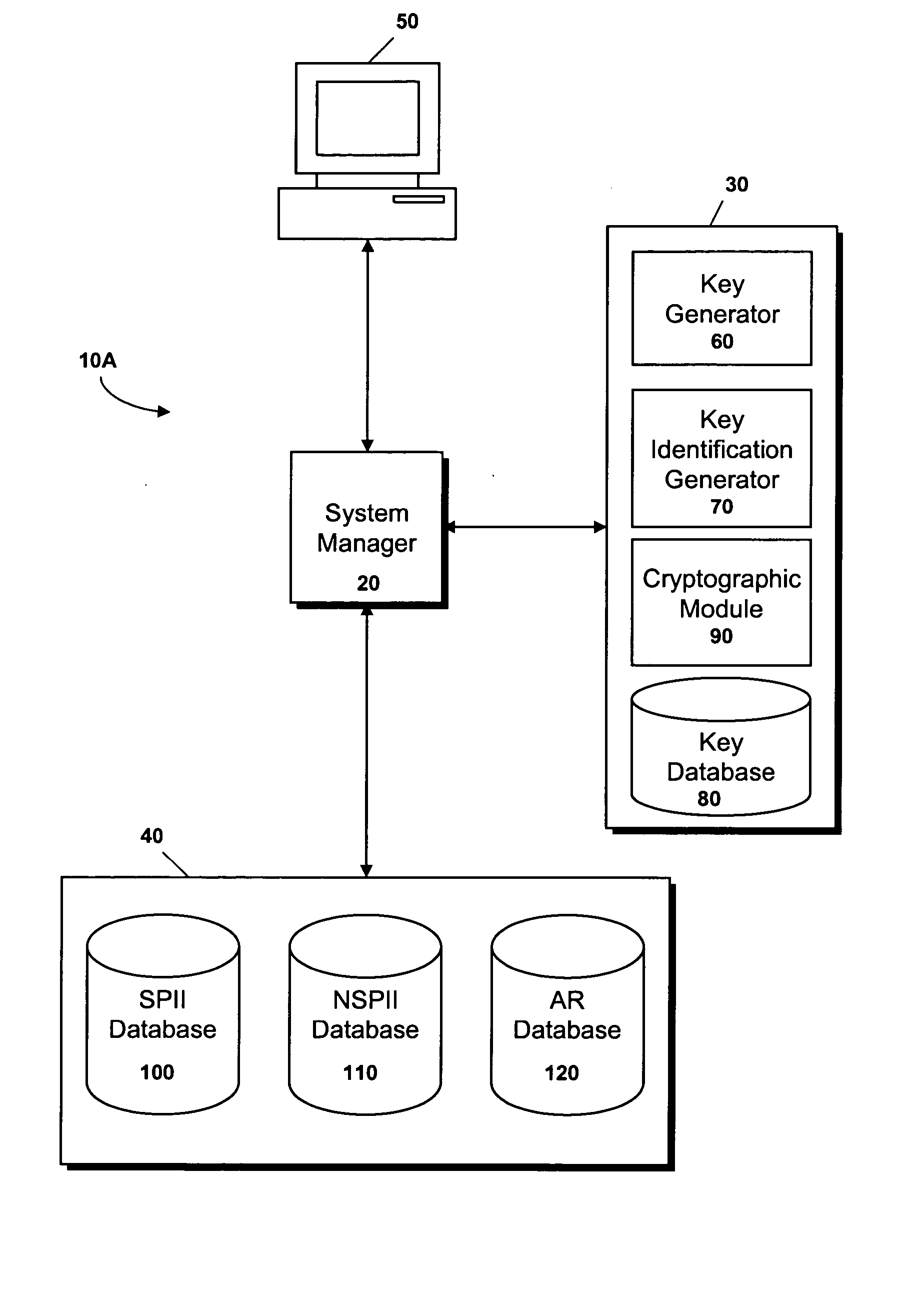 System and method for dis-identifying sensitive information and associated records