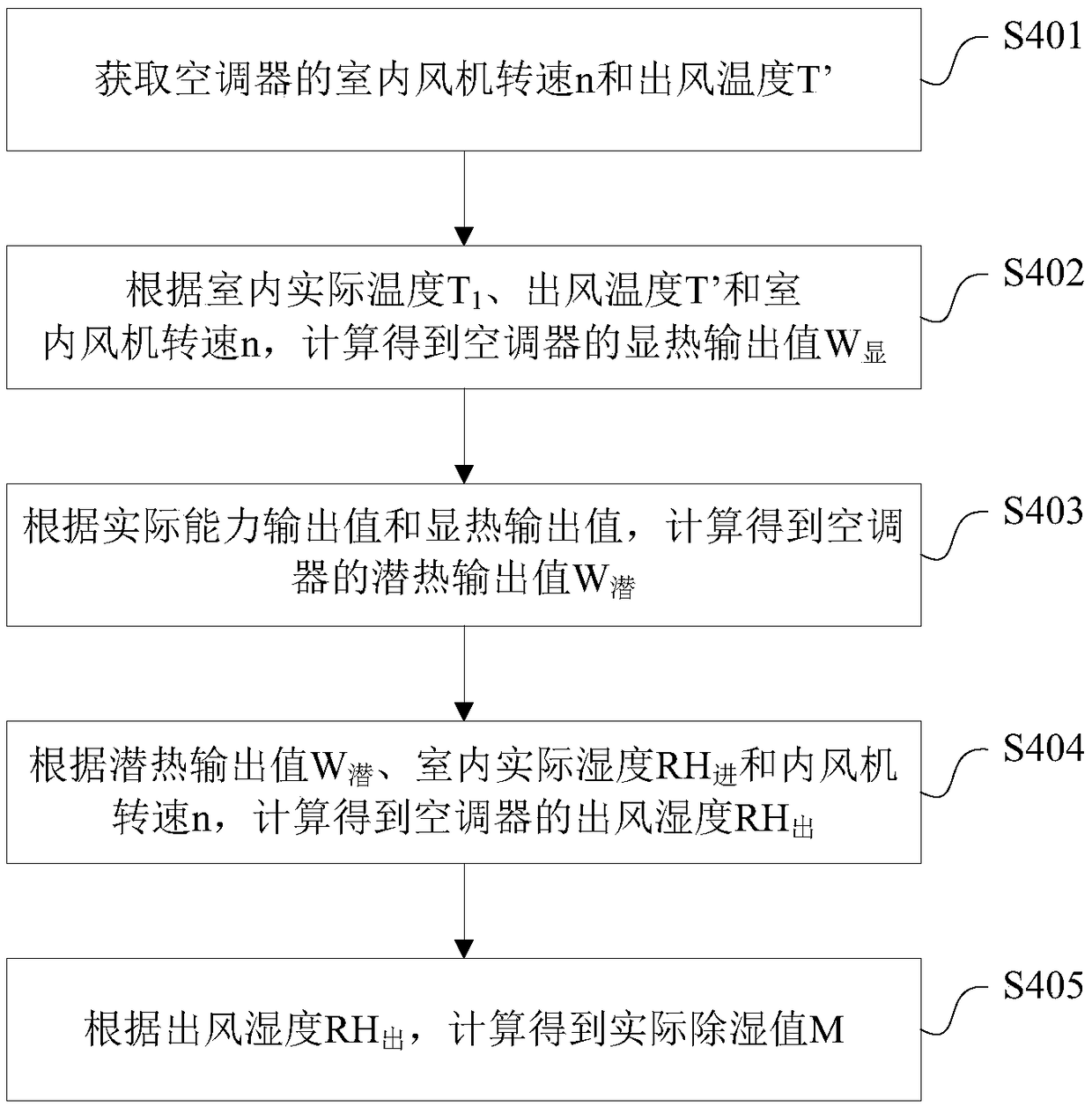 Air conditioner and control method and device thereof