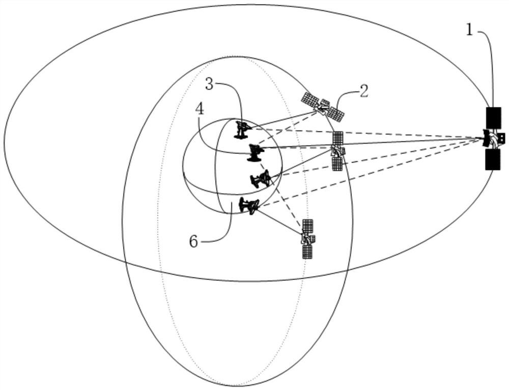 A method for analyzing the interference of non-geostationary orbit satellites to geostationary orbit satellites