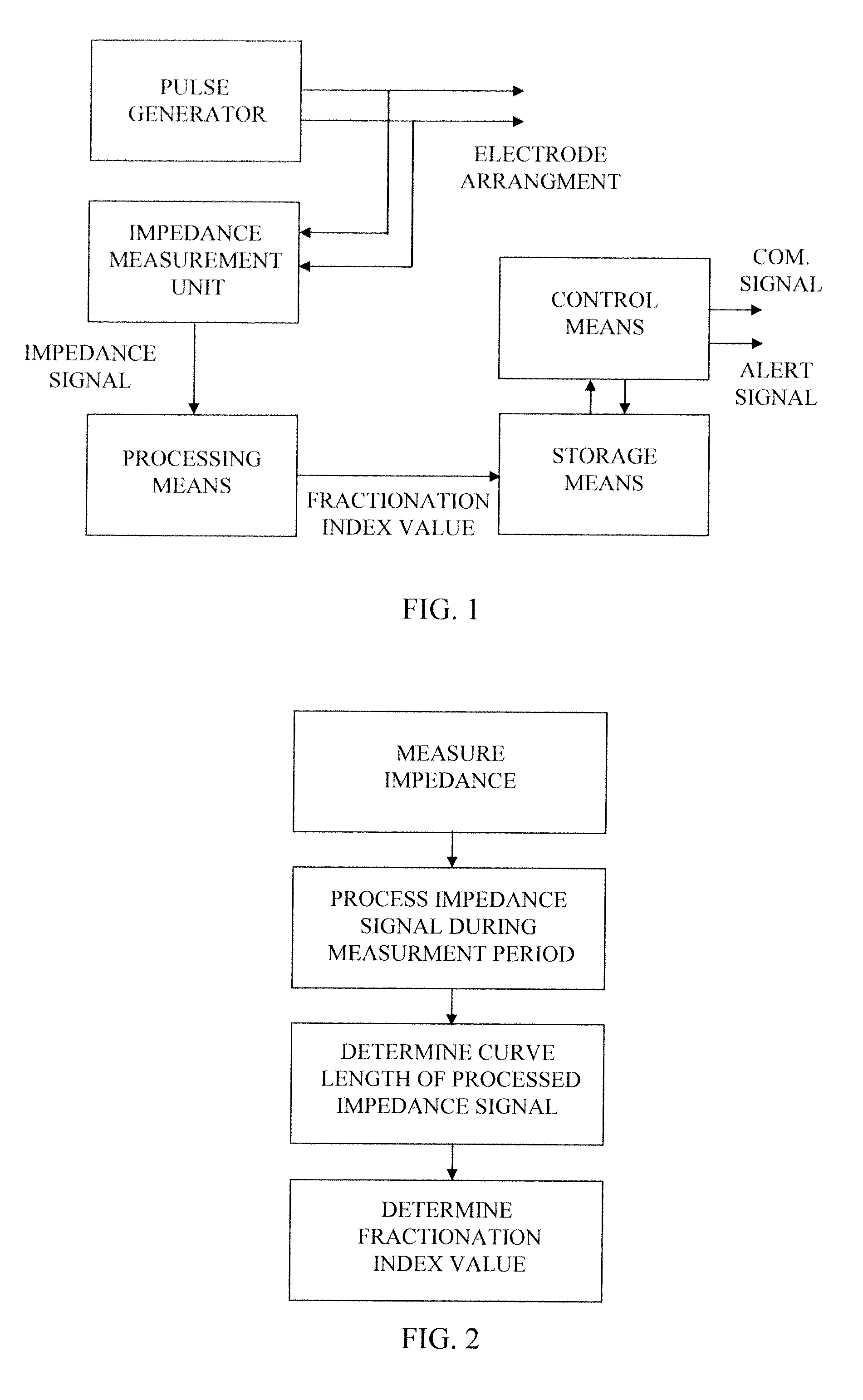 Implantable heart stimulator for measuring dyssynchrony using impedance