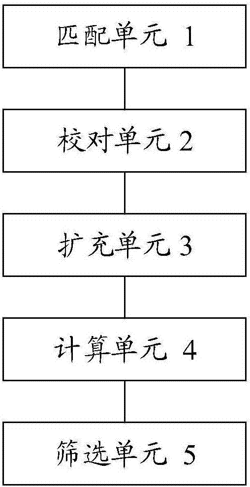 Method and system for constructing Tibetan emotional dictionary based on Tibetan language features