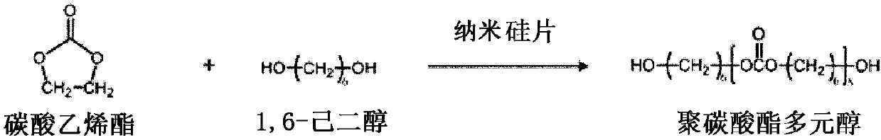 Method for preparing polycarbonate polyol and composition comprising the polycarbonate polyol