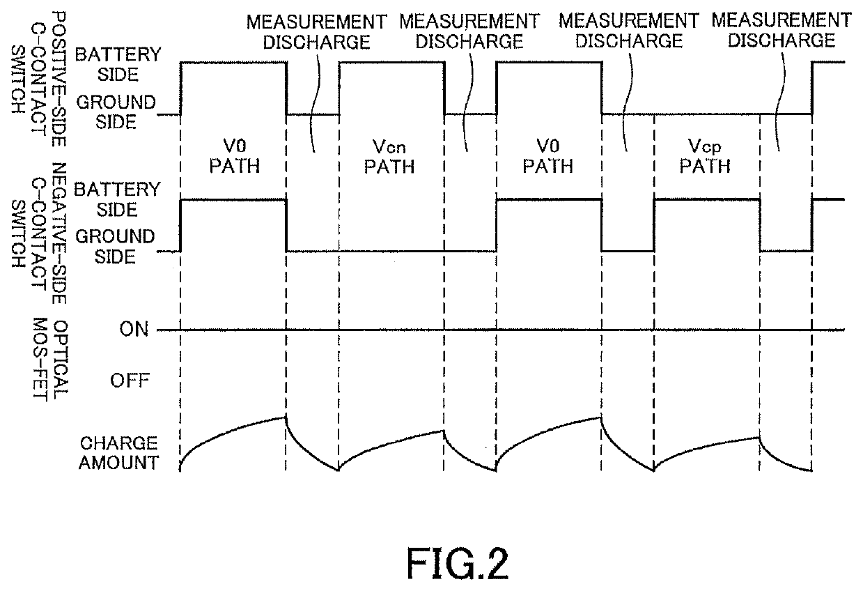 Ground fault detection device