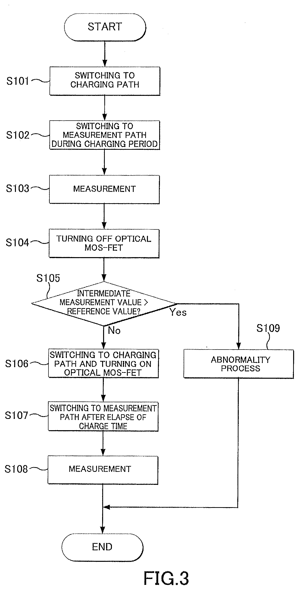 Ground fault detection device