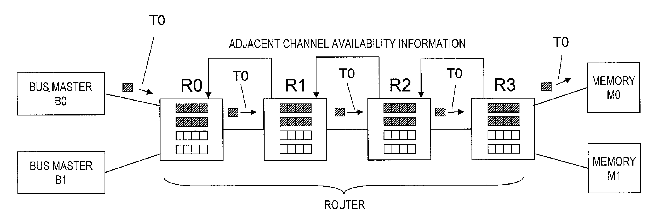 Router, method for controlling router, and program