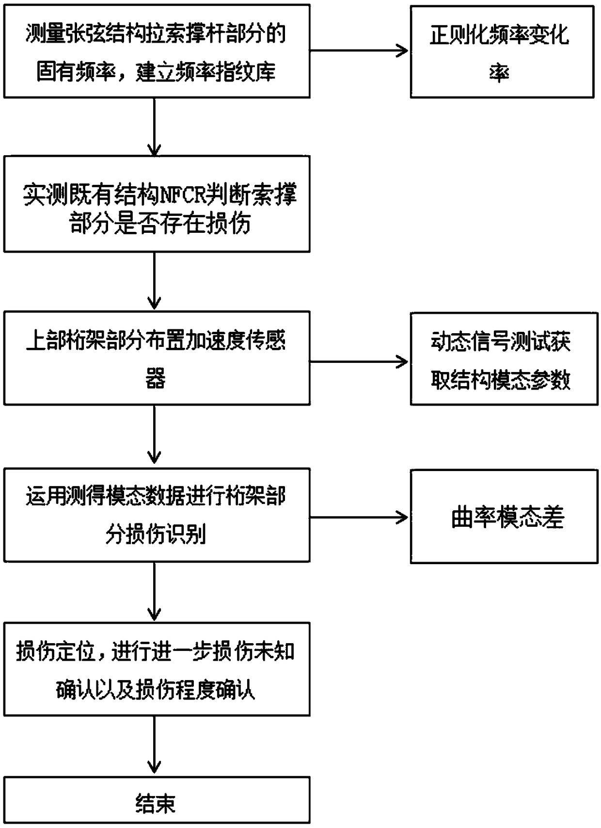 A damage combination identification method for string-tension structures based on modal parameters