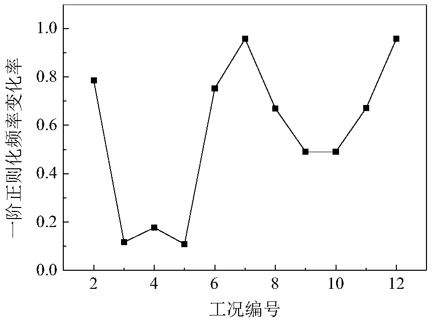 A damage combination identification method for string-tension structures based on modal parameters