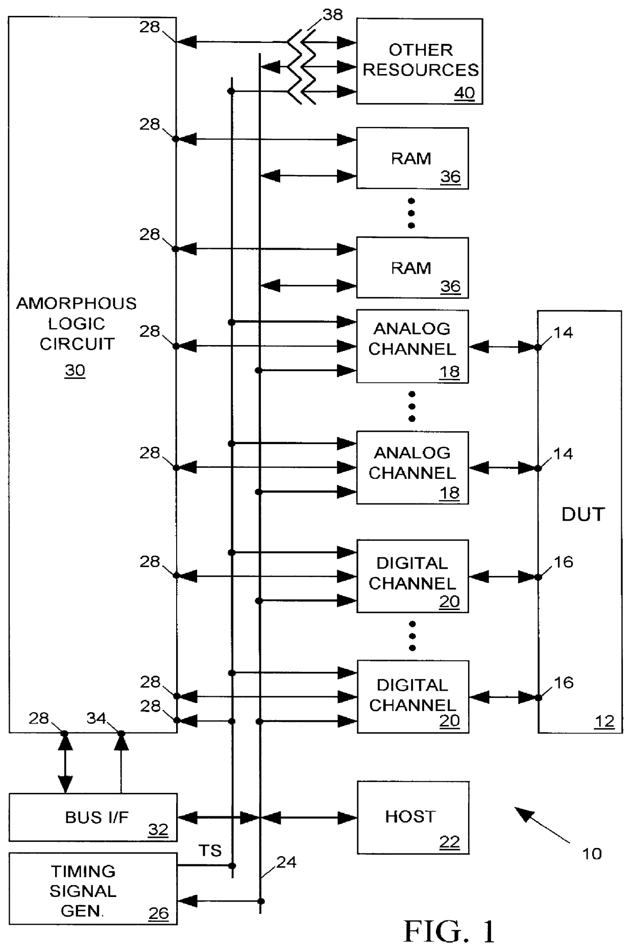 Integrated circuit tester having amorphous logic for real-time data analysis