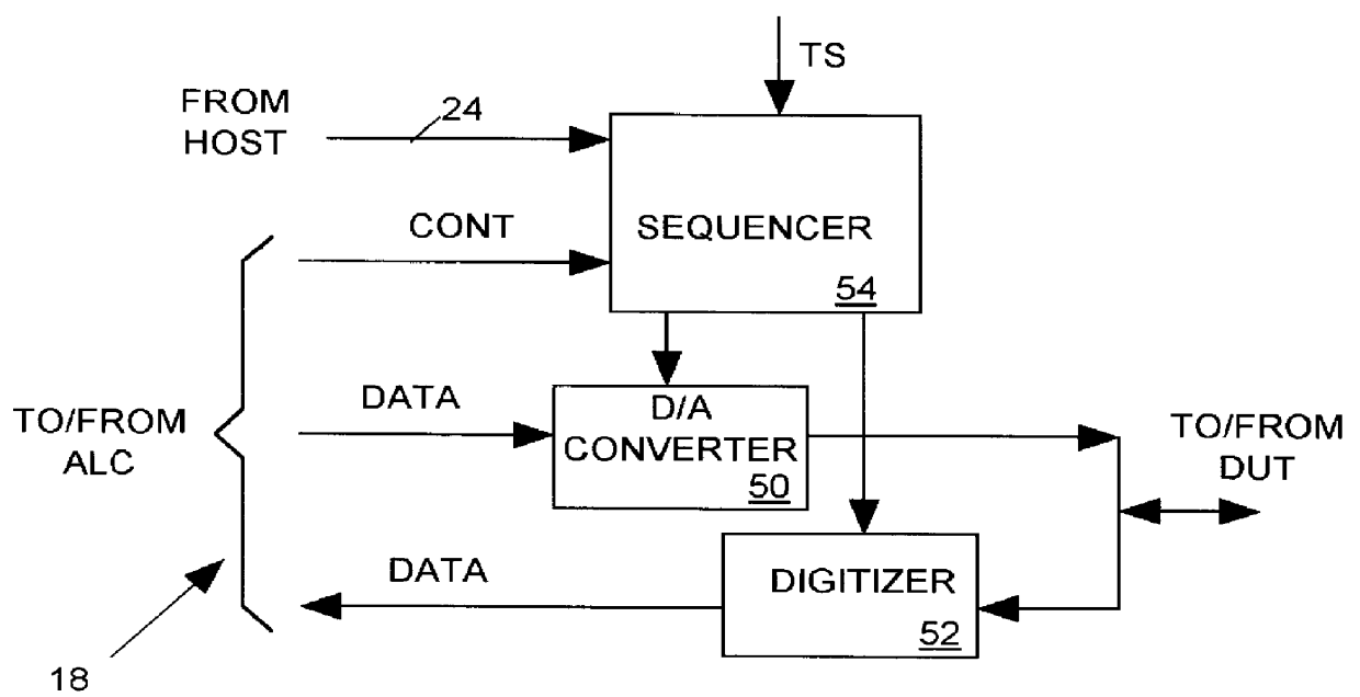 Integrated circuit tester having amorphous logic for real-time data analysis