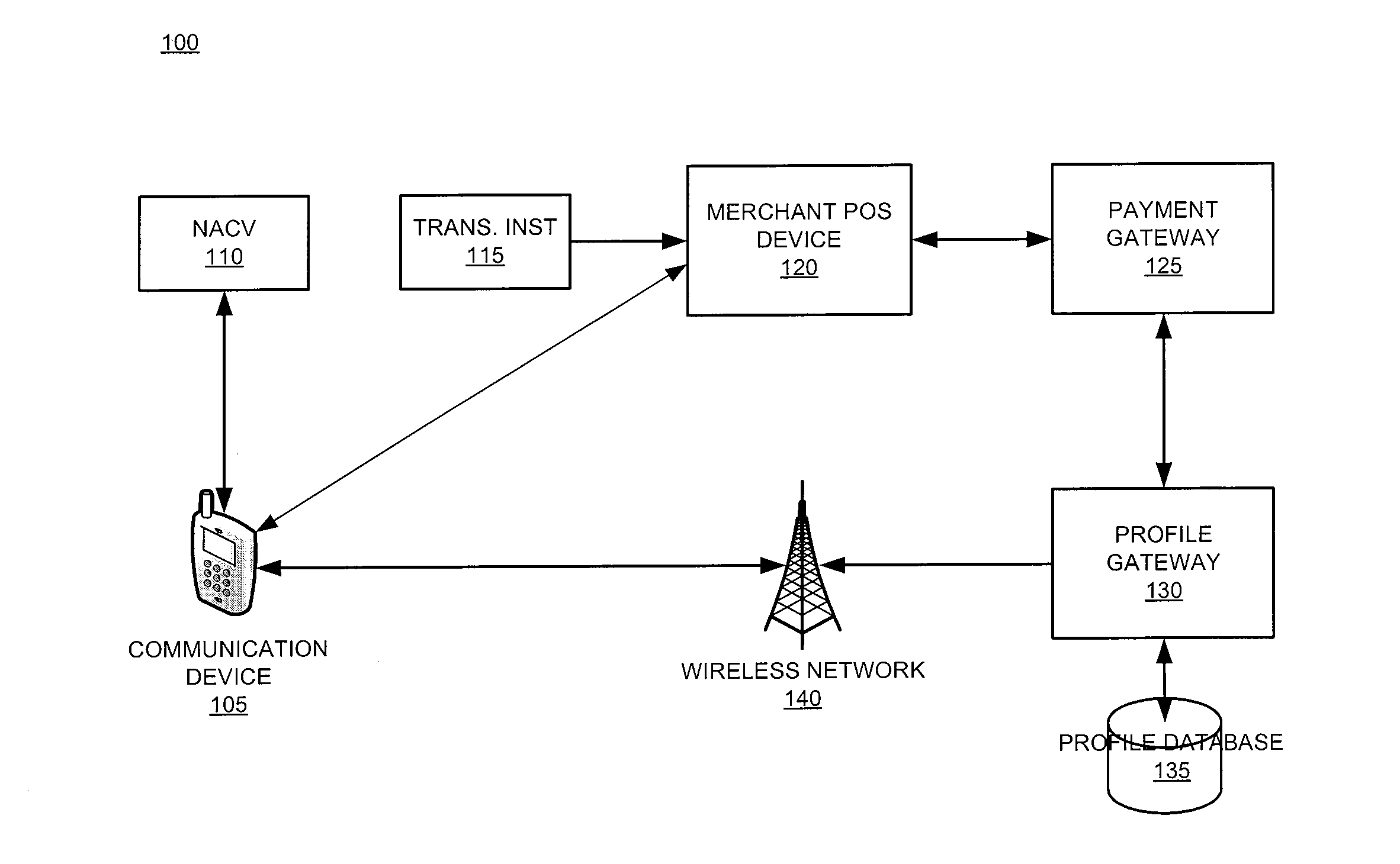 System and device for facilitating a secure transaction with a validated token