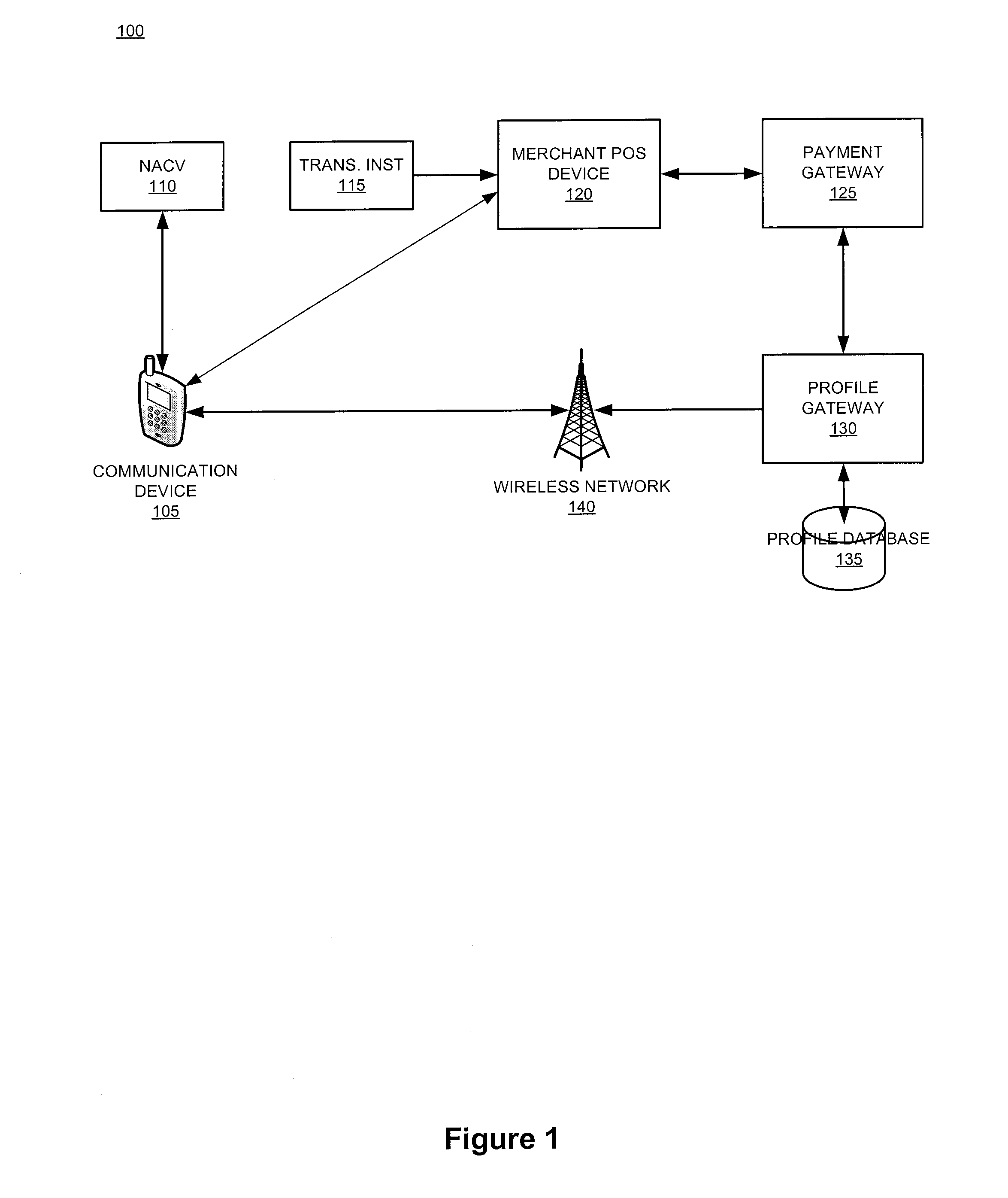 System and device for facilitating a secure transaction with a validated token