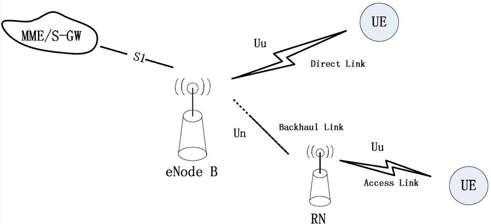 System and method for switching long term evolution (LTE)-advanced mobile relay (MR) and eNode B