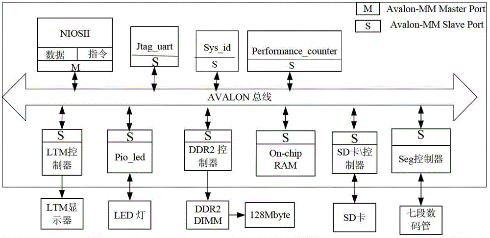 A target detection and tracking system and method based on fpga background difference method