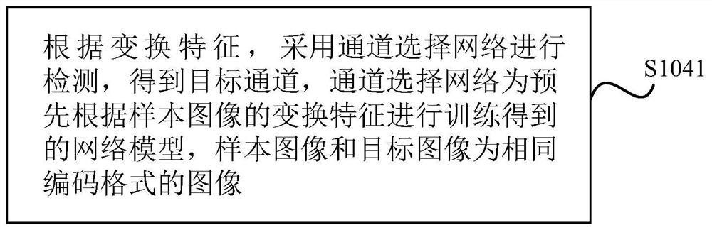 Target detection method and device, electronic equipment and storage medium