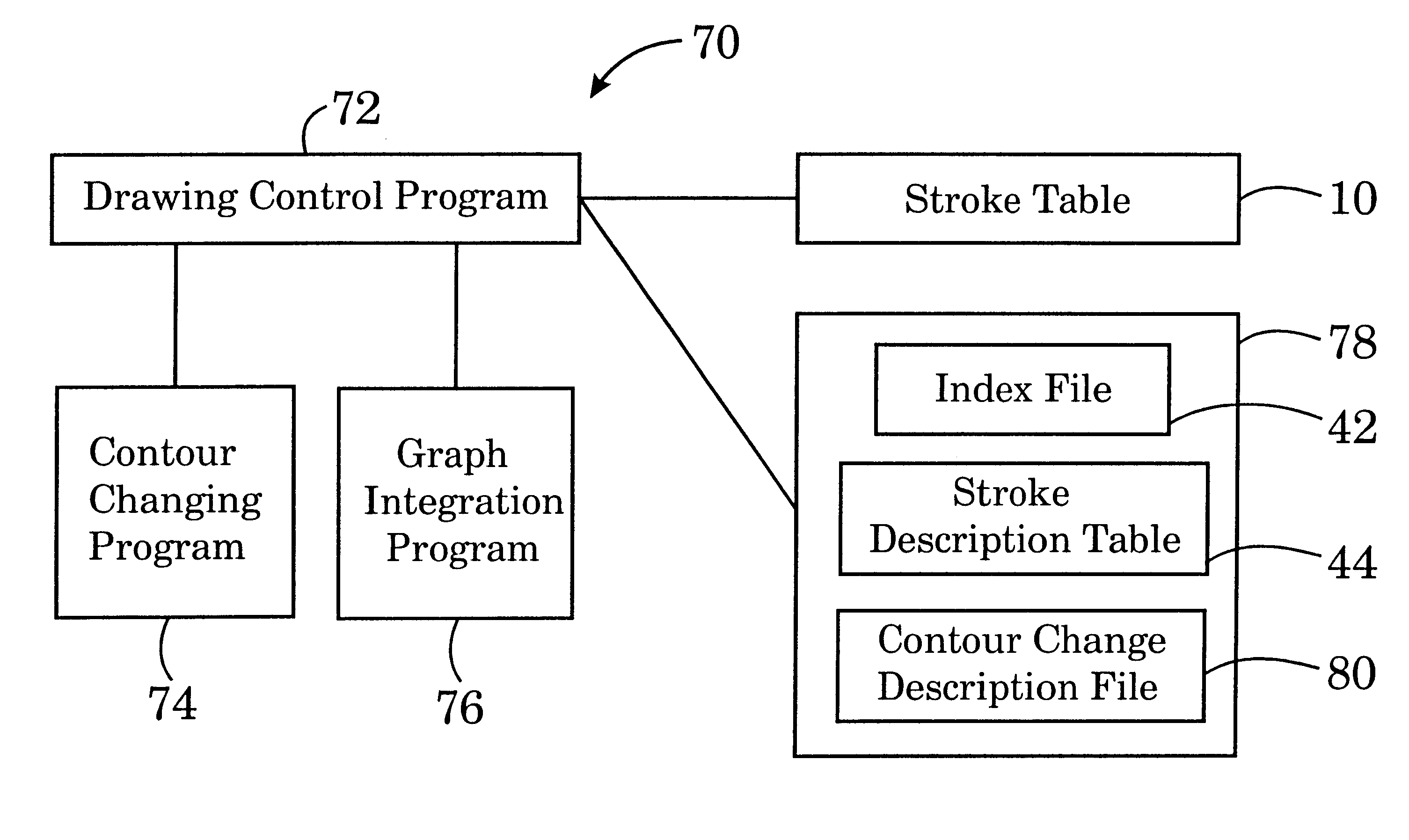 Structural graph display system