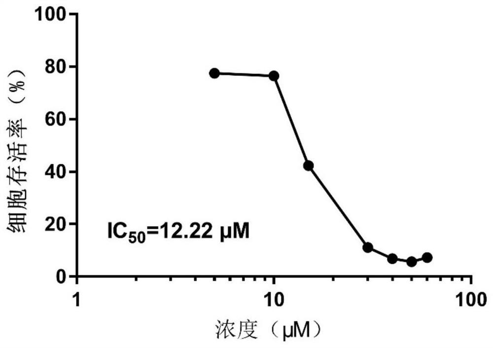 Application of cannabidiol in preparation of medicine for treating acute B lymphocytic leukemia