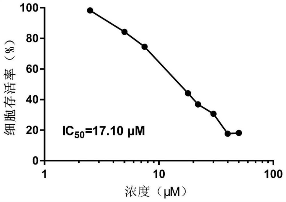 Application of cannabidiol in preparation of medicine for treating acute B lymphocytic leukemia