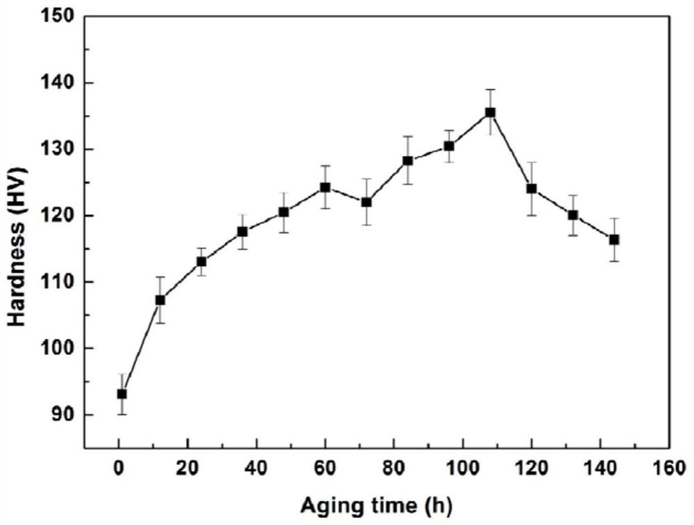 Method for improving age hardening effect of magnesium alloy