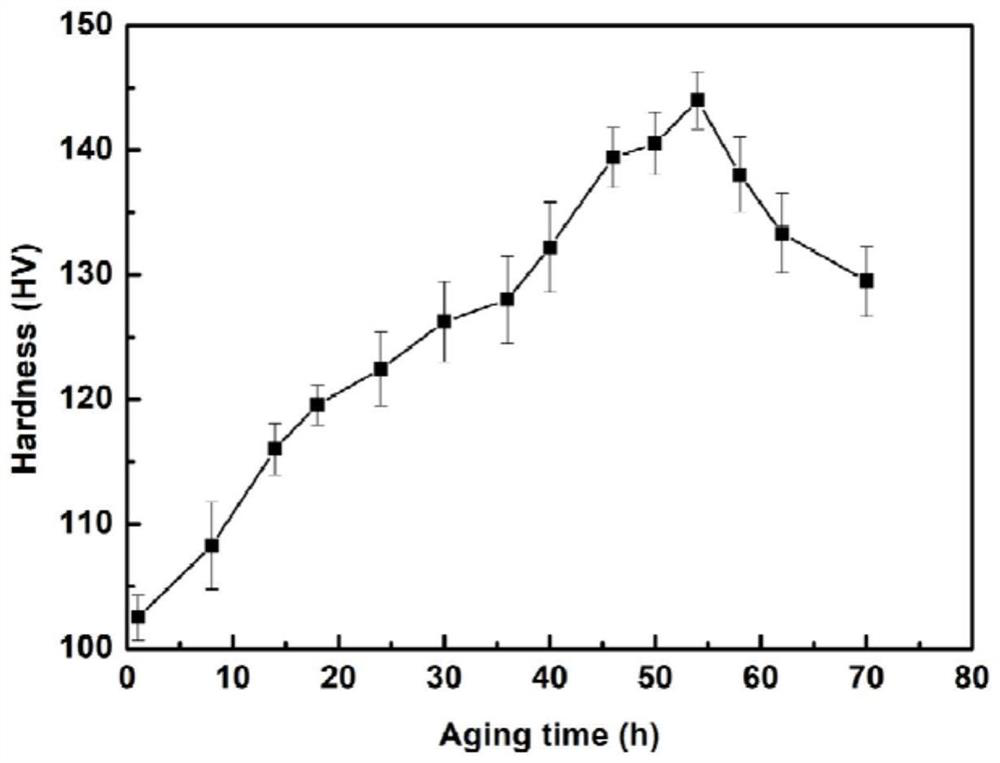 Method for improving age hardening effect of magnesium alloy