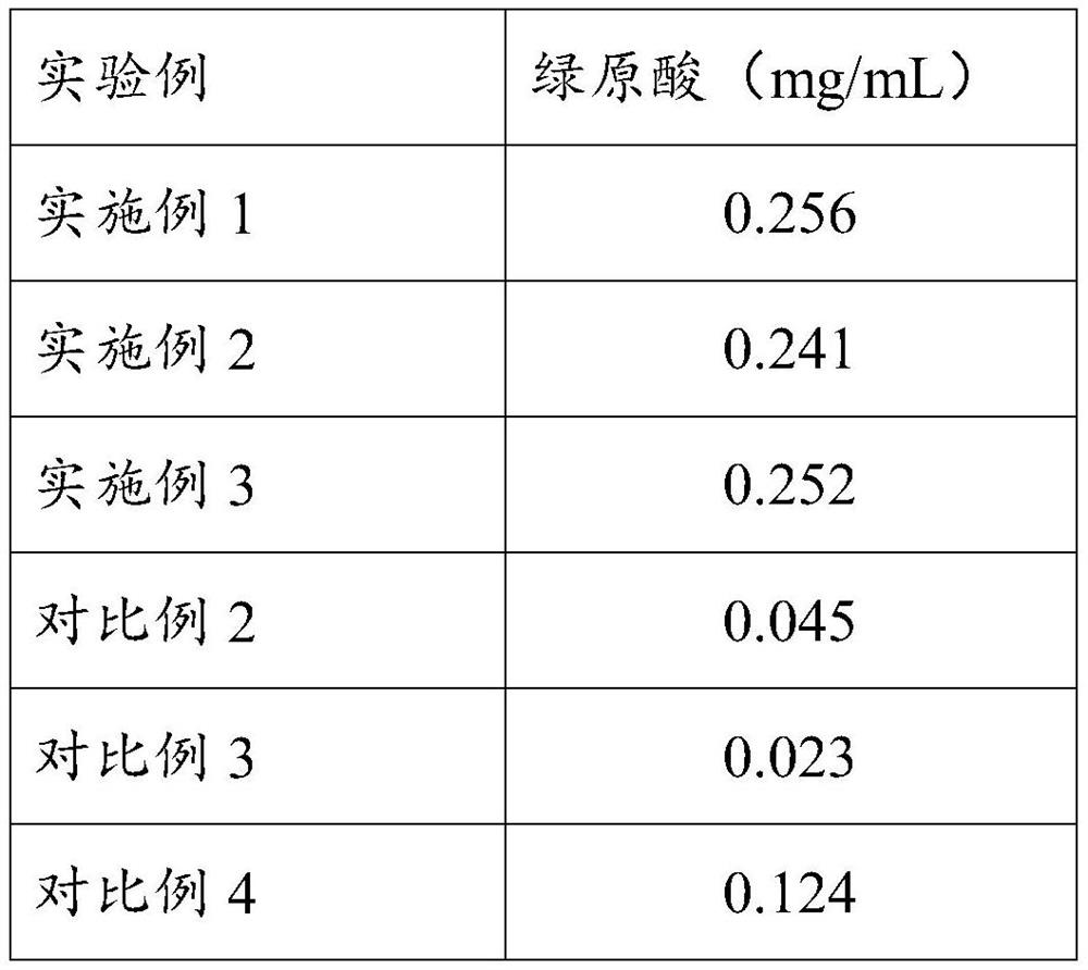 Burdock leaf tea with high chlorogenic acid content as well as preparation method and application thereof