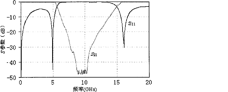 Microwave band-elimination filter based on tree shaped microstrip line construction