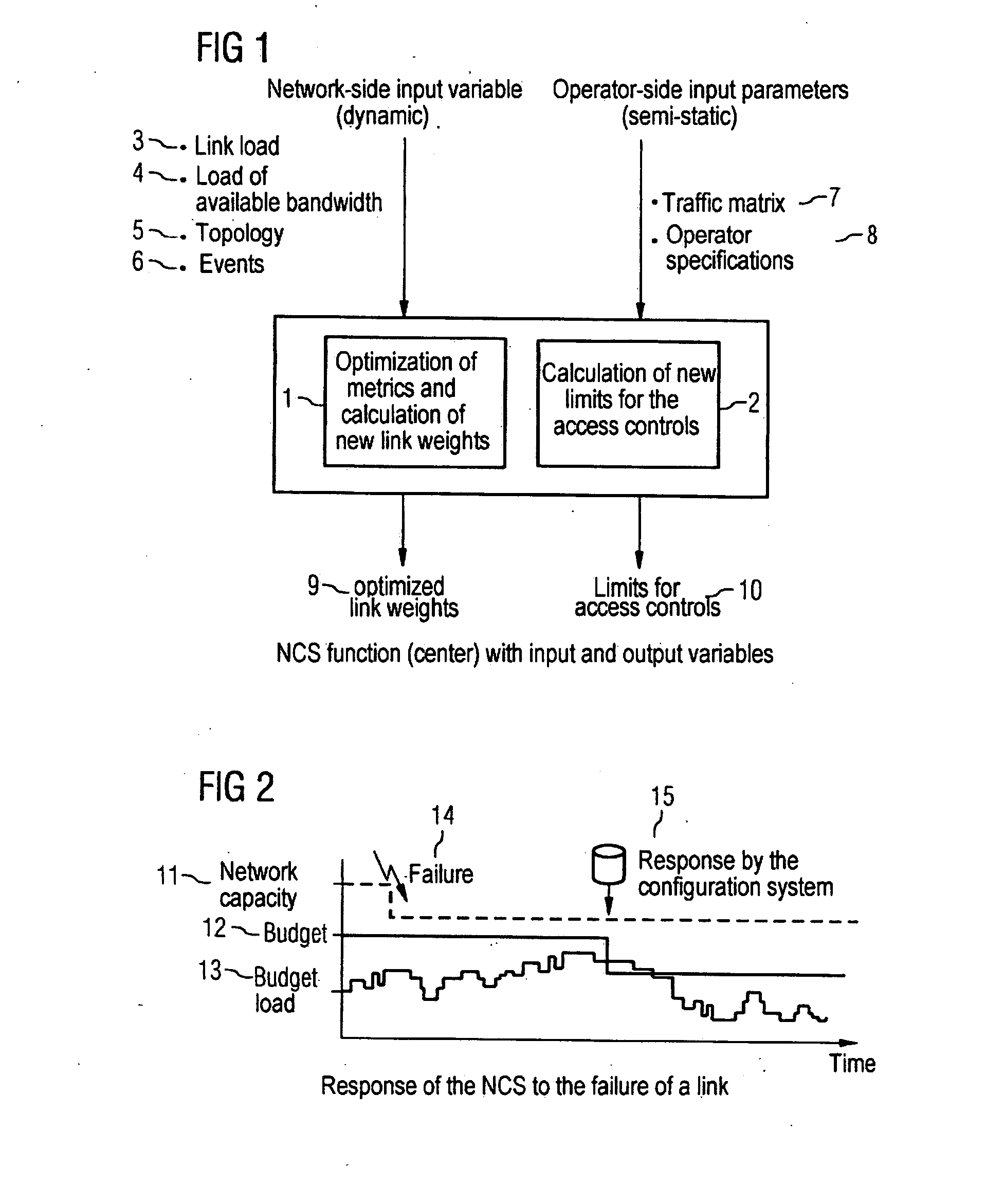 Method and Device for the Automatic Readjustment of Limits for Access Controls Used to Restrict Traffic in a Communication Network