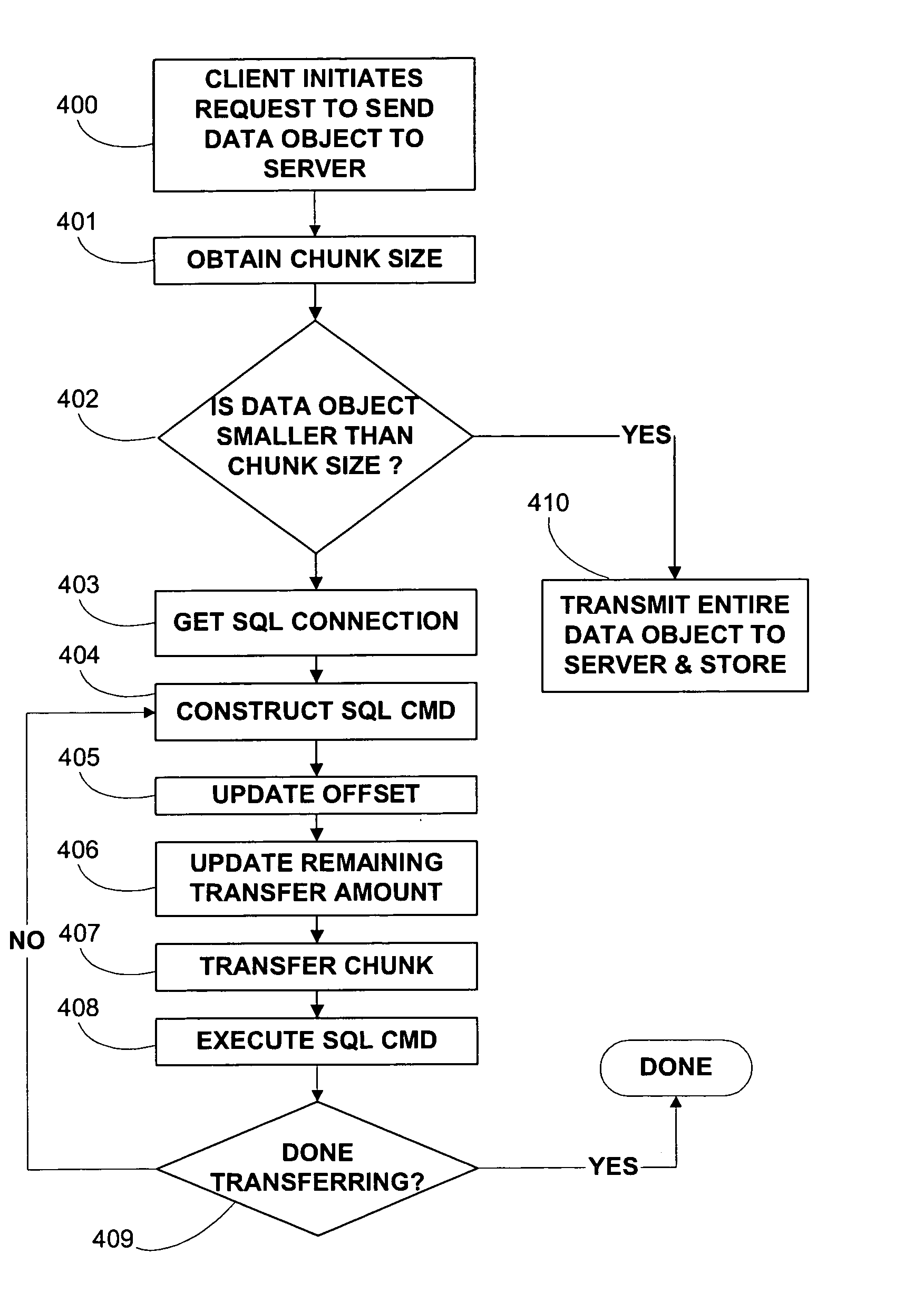 Method and apparatus for managing data object size in a multi-user environment
