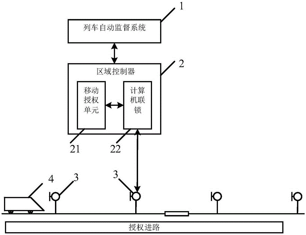 Temporary speed limit processing system and method for uncontrolled trains