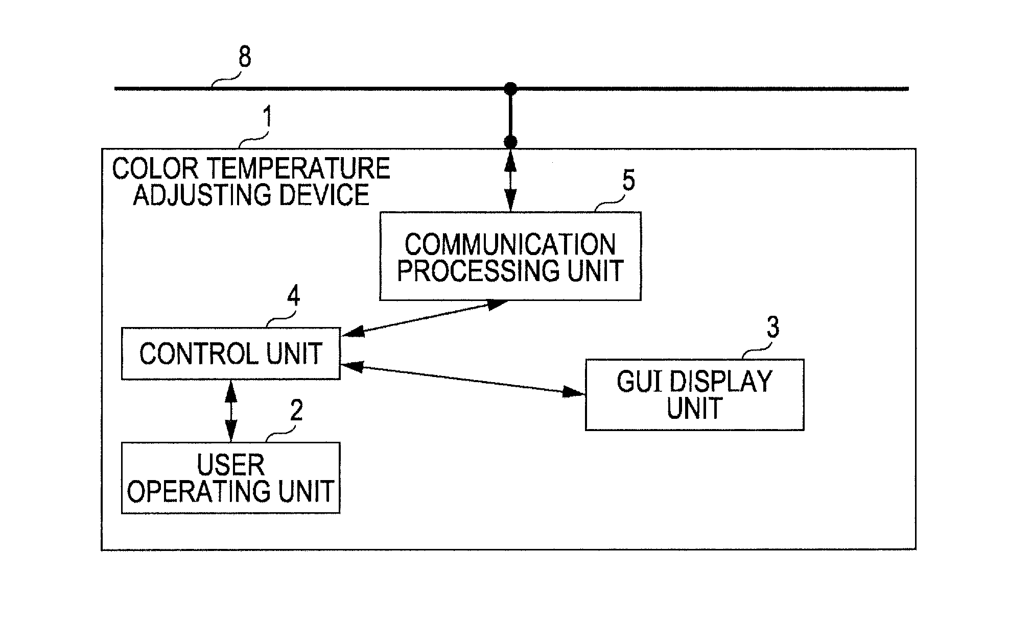 Color temperature adjusting device, method for adjusting color temperature, and program product