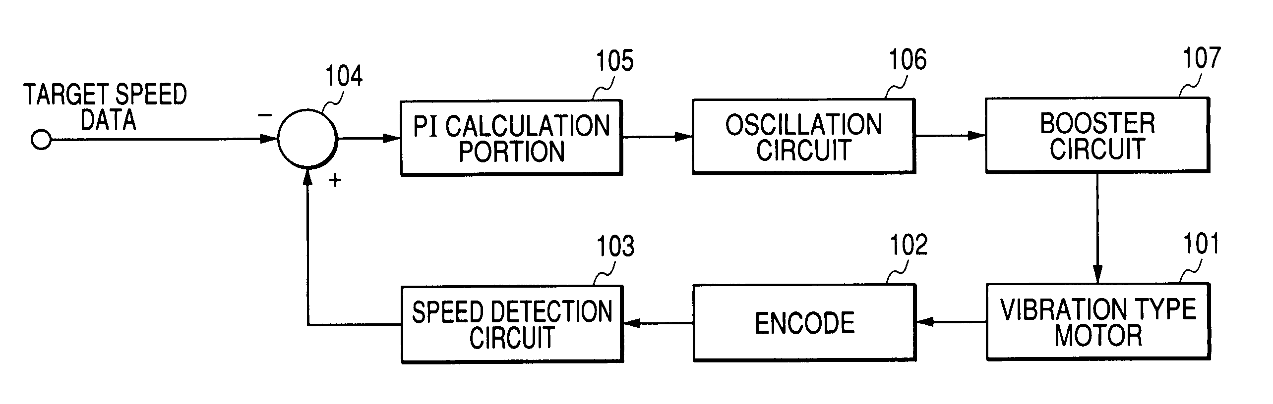 Vibration type actuator drive controller and method of controlling drive speed of vibration type actuator