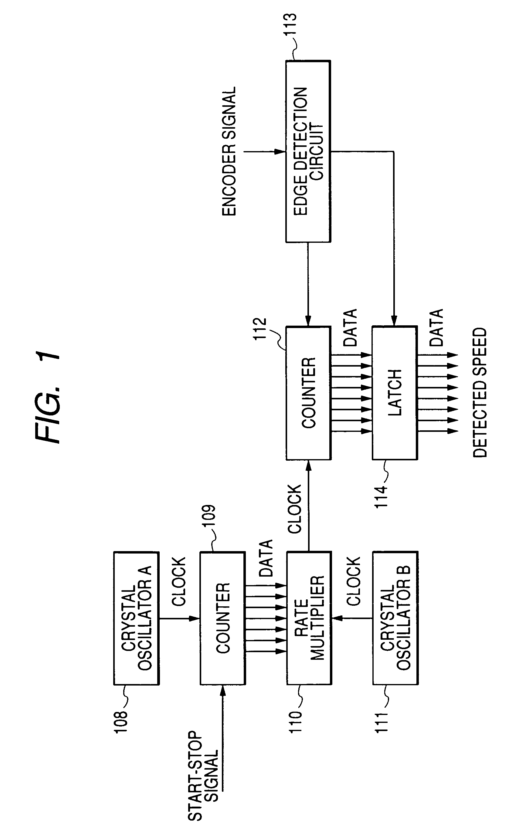 Vibration type actuator drive controller and method of controlling drive speed of vibration type actuator