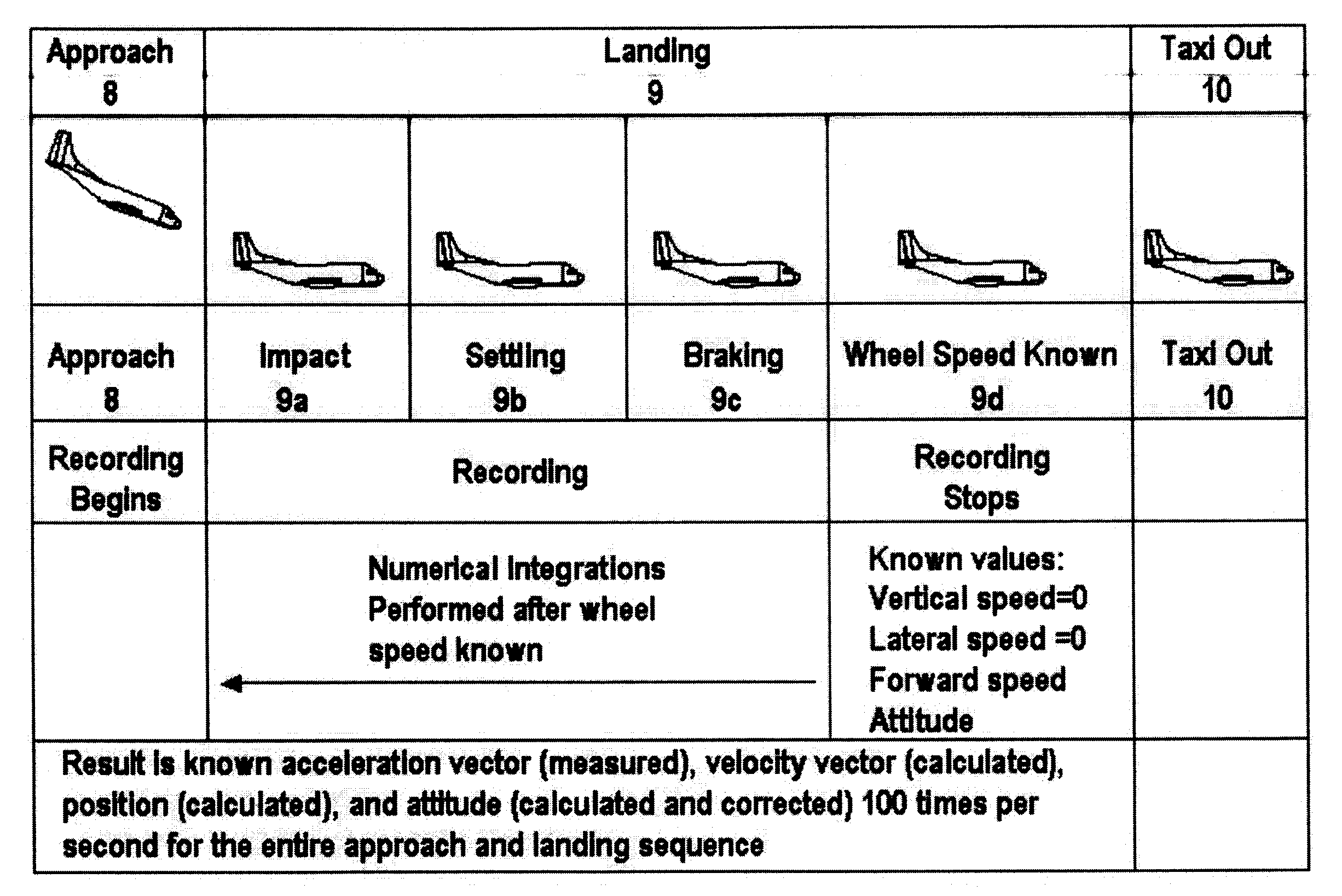 System And Method For Determining Aircraft Hard Landing Events From Inertial And Aircraft Reference Frame Data
