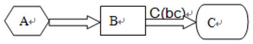 Implementation method and device for full-process simulation training evaluation of substation operation and maintenance operations