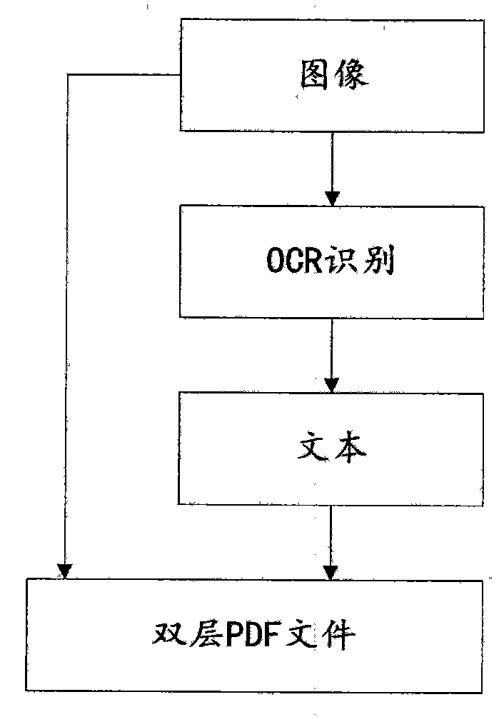 Pre-warning system and method for standard information synchronization and state alteration