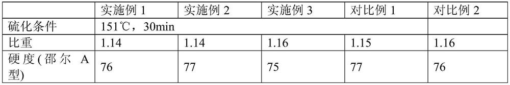 A kind of tire carcass steel wire rubber compound and preparation method thereof