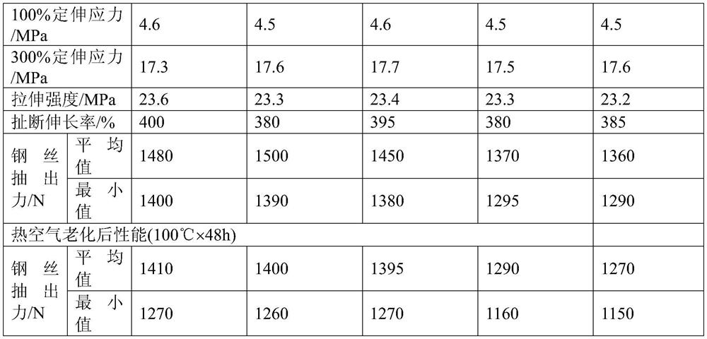 A kind of tire carcass steel wire rubber compound and preparation method thereof