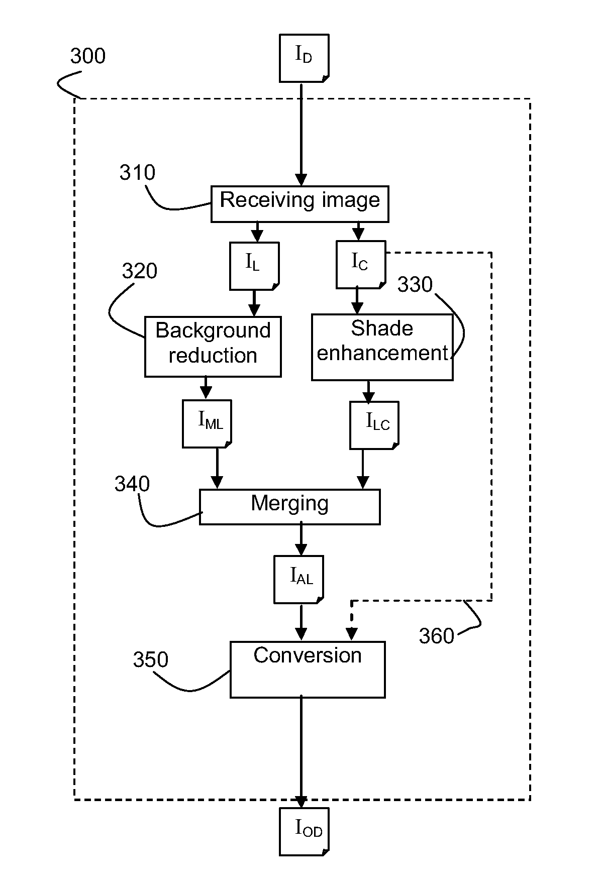 Image processing system for processing a digital image and image processing method of processing a digital image