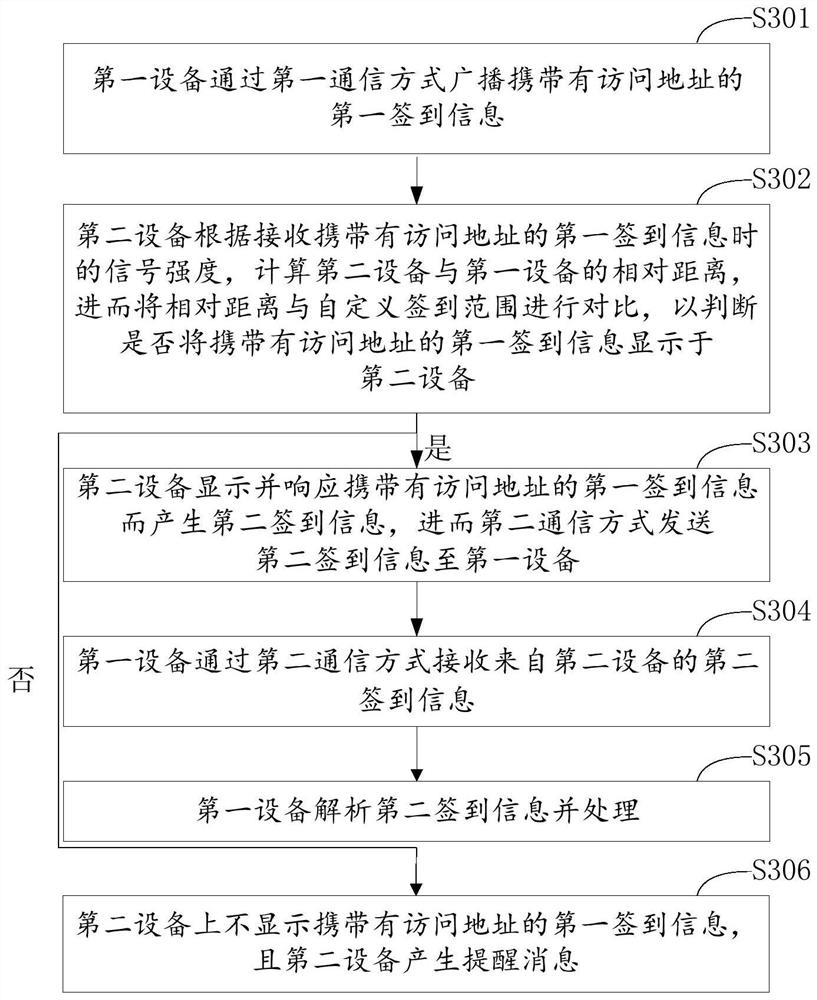 Conference management method, device, mobile device and storage device