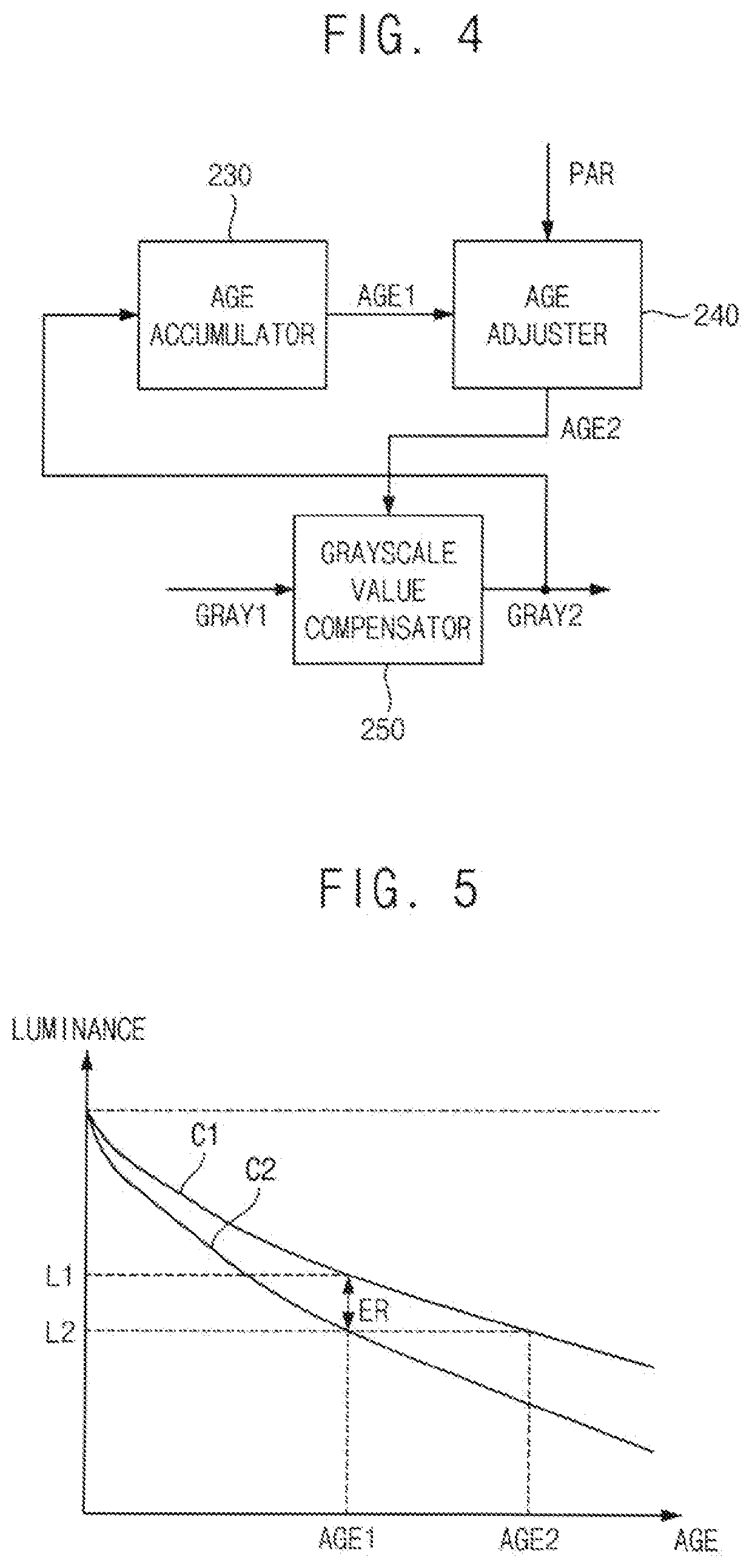 Display apparatus and method of compensating image of display panel using the same