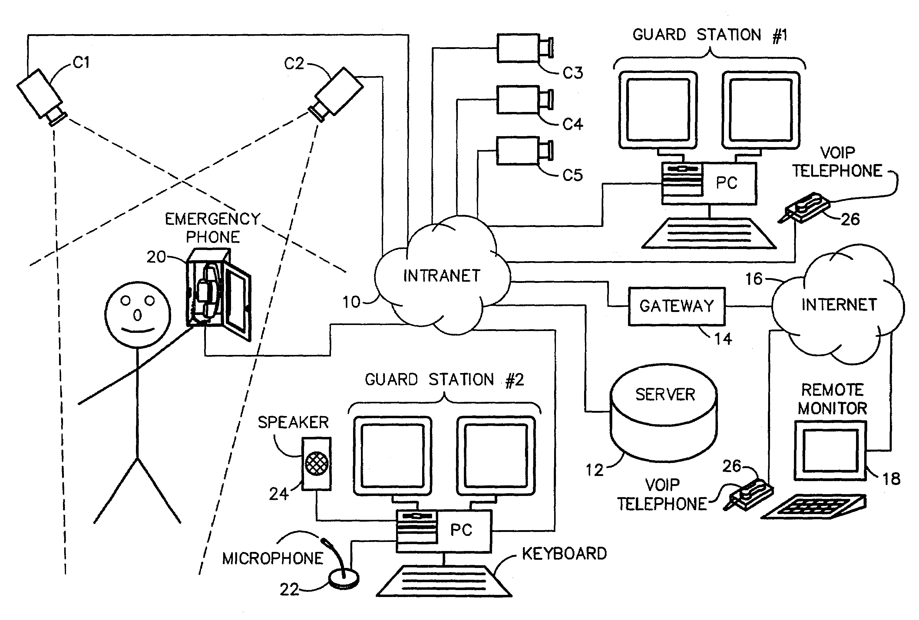 Emergency telephone with integrated surveillance system connectivity