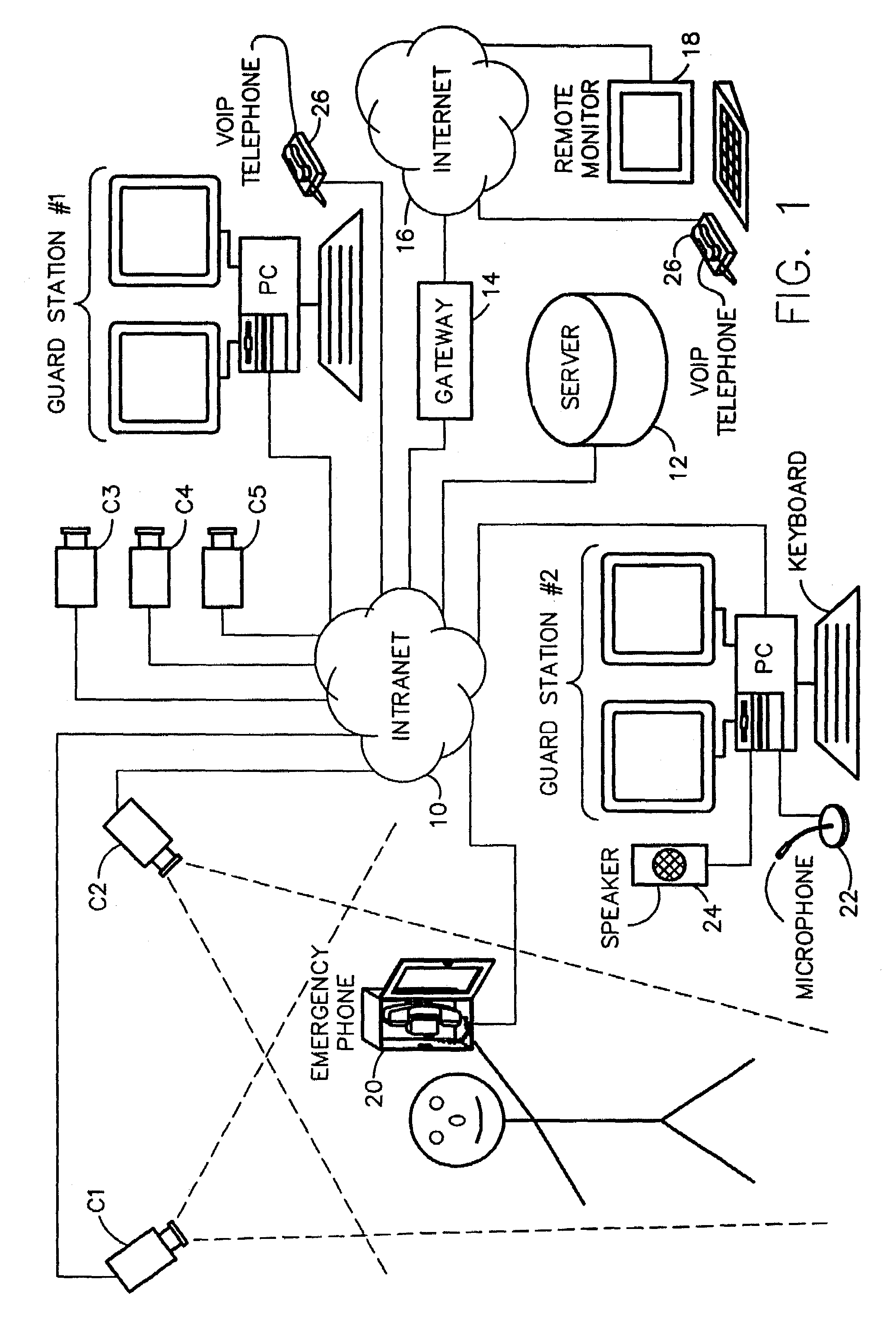 Emergency telephone with integrated surveillance system connectivity